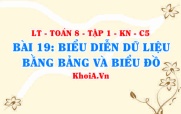 Biểu diễn dữ liệu bằng bảng và biểu đồ, Ví dụ? Toán 8...